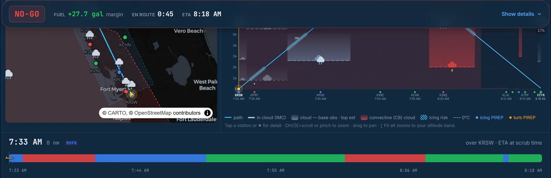 FlyHedral Weather route briefing KRSW to KTPA — a NO-GO verdict, corridor map, vertical profile with cloud and convective layers, and a color-coded timeline.